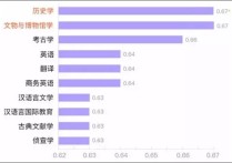 日語專業(yè) 日語本科就業(yè)方向及前景