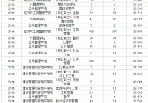 重大傳動實驗室怎么樣 求文檔: 重慶大學(xué)國家傳動實驗室---梁錫昌教授于5月4日跳樓自殺內(nèi)幕