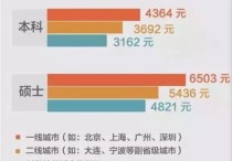 研究生學(xué)歷有什么好處 考研讀兩年能拿到碩士學(xué)位嗎