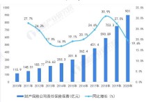 行業(yè)前景分析 現(xiàn)在做什么行業(yè)前景好？