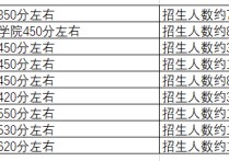 高考藝術(shù)史論 報(bào)考藝術(shù)史論專業(yè)需要準(zhǔn)備什么