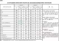 2018國家線什么時候出 2019年考研國家線什么時間出