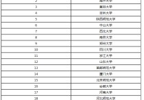 中國哪些大學(xué)有文物研究生 文物保護技術(shù)專業(yè)有在職研究生嗎