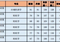 央財(cái)錄取結(jié)果什么時(shí)候公布 中央財(cái)經(jīng)大學(xué)法碩報(bào)考人數(shù)