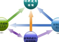 材料工程專業(yè)怎么樣 西南交通大學材料學院報錄比