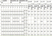 第四軍醫(yī)大學(xué)天津錄取分?jǐn)?shù)線 考軍醫(yī)大學(xué)多少分錄取