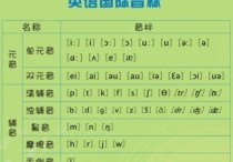 基本發(fā)音英文怎么說 英語48個音標順口溜