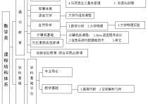 數(shù)學都有什么專業(yè)課程 數(shù)學類都有什么專業(yè)？謝謝