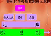 中央集權制 中央集權制度內(nèi)容