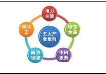 行業(yè)的五大學(xué)科是什么意思 中國實(shí)業(yè)前景在哪里