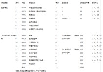 廈門大學(xué)廣告系叫什么 武漢大學(xué)的廣告學(xué)自考好考嗎