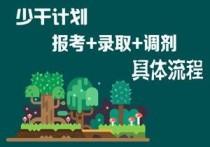 研究生少干計(jì)劃是什么 少數(shù)民族骨干計(jì)劃研究生報(bào)名要求