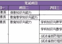 山東的大學(xué)老師怎么考 怎么考大學(xué)的老師，需要教師資格證嗎？