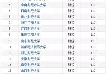 上海財(cái)經(jīng)政法大學(xué) 中國(guó)民辦大學(xué)abc排名