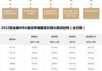 云南哪些學(xué)校mba好 山西財(cái)經(jīng)大學(xué)mba有必要讀嗎