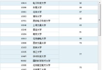 廈門大學(xué)電子工程系怎么樣 廈門大學(xué)的金融工程好就業(yè)嗎