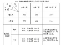 福建高考數學 高考福建一卷數學答案