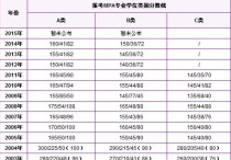 mpa分數線怎么查詢 MPA每年的錄取分數線大概是多少