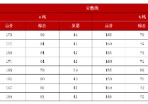 mem國家線怎么計算 考研國家線是如何計算的？