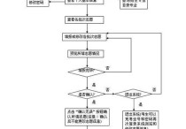 高考志愿填報(bào)詳細(xì)步驟 高考志愿填報(bào)流程圖解網(wǎng)上