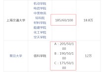 考研為什么一直沒有復(fù)試機(jī)會(huì) 研究生達(dá)到國(guó)家線就能復(fù)試嗎