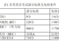 免修考試一般什么時(shí)間 如何申請(qǐng)免修不免考