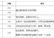 全日制法學考研考哪些科目 法碩考試考哪四門