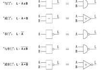 門電路外部特征指什么 門電路輸出輸入的關(guān)系