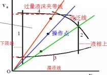 化工原理有哪些 化工原理課程中所用到的幾種關(guān)系