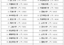 湖南大學文學考研怎么樣 北師大和湖南大學中文系研究生哪個好考些？