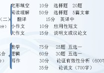 理工大學什么時候考試 2022年西安理工大學人才引進