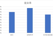 中國(guó)農(nóng)業(yè)大學(xué)什么專業(yè)最好 中國(guó)農(nóng)業(yè)大學(xué)冷門(mén)專業(yè)有哪些