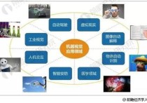 北航機器視覺怎么樣 機器視覺,就業(yè)前景怎么樣啊？