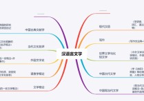 漢語言文學(xué) 漢語言文學(xué)專業(yè)?？平惺裁? /></a></div><div   id=