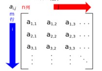 數(shù)學(xué)上方陣是什么意思 數(shù)學(xué)矩陣有哪些