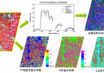 什么是定量遙感 遙感應用分析原理與方法