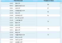 東南大學(xué)軟件學(xué)院怎么樣 東南大學(xué)的軟件學(xué)院怎么呀？值得讀嗎？