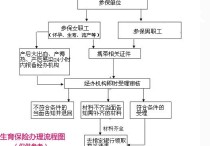 報(bào)出生需要什么材料 報(bào)銷(xiāo)生育險(xiǎn)需要哪些材料