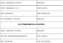 哪些學校考研用范里安的書 上海財經(jīng)大學金融學考研復試準備