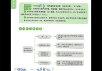 肖秀榮系列必買有哪些 2023考研應該看第幾年的招生目錄