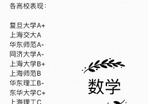 上海師范大學(xué)數(shù)學(xué)學(xué)什么 數(shù)學(xué)專碩考研學(xué)校排名