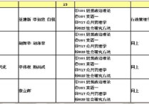 暨南大學(xué)公共管理學(xué)考什么 暨南大學(xué)行政管理學(xué)碩士