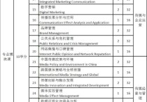 華僑大學(xué)mba課程有哪些 mba課程內(nèi)容