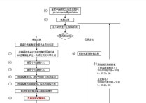 怎么查看考研報名號 中國研究生招生信息網(wǎng)怎么查已報名信息?