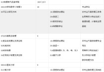 寧夏大學研究生導師有哪些 湖南大學研究生導師聯(lián)系方式