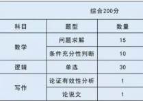 199聯(lián)考包括什么時(shí)間 管理類聯(lián)考出來有什么用