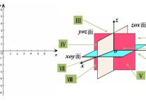 數(shù)學轉點x軸y軸怎么算 x軸y軸坐標圖讀數(shù)