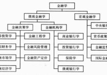 金融學(xué)綜合有哪些教材 金融學(xué)初學(xué)者基礎(chǔ)知識(shí)