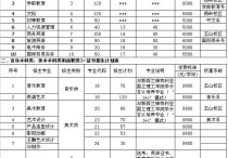 廣東外語藝術(shù) 廣東省外語藝術(shù)職業(yè)學院是文科嗎