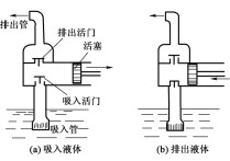 化工機械設(shè)備 機械設(shè)備包含哪些范圍